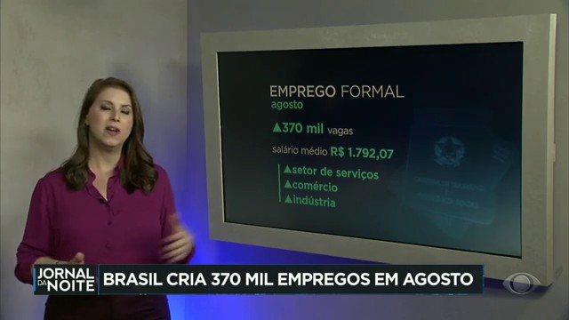 Brasil cria 370 mil vagas de trabalho formal em agosto Reprodução TV