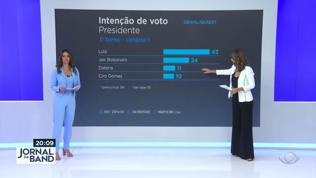 Lula lidera cenários de intenção de voto, diz pesquisa Genial/Quaest Reprodução TV