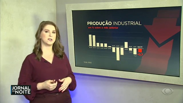 Produção industrial brasileira cai em agosto Reprodução TV