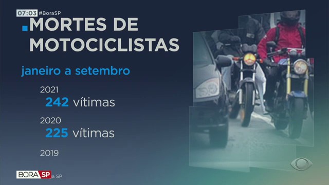 Mortes de motociclistas aumentam em SP Reprodução TV