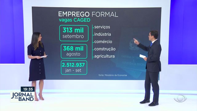 A geração de empregos com carteira em setembro teve saldo positivo Reprodução TV