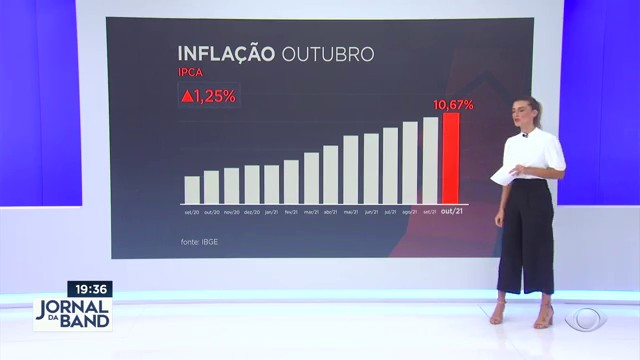  Alta da inflação foi de 1,25% em outubro 