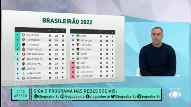 São Paulo tem elenco completo para 2023 - 23/08/2022 - UOL Esporte