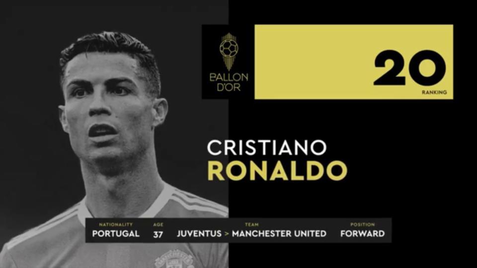 Cristiano Ronaldo é eleito o 20º no ranking da bola de ouro - 17/10 ...