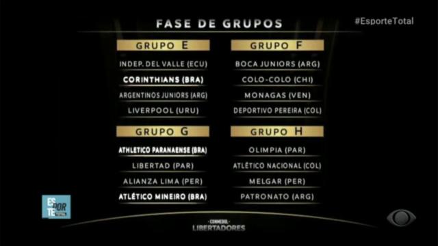 Chaveamento da Libertadores 2023 se a regra fosse a mesma adotada até 2016:  em vez de sorteio, os confrontos eram definidos pela ordem de classificação  da fase de grupos. : r/futebol