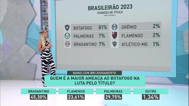 Flag The Bar - #Brasileirão ao Vivo Hoje às 16:00 horas. E quem