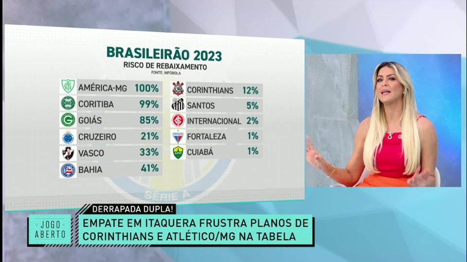 Quem será rebaixado no Brasileirão? Denilson crava os clubes que