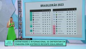 Debate Jogo Aberto: Projeção dos rebaixados do Brasileirão 2023