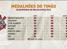 Neto chama de vergonhosa temporada de “medalhões” no Corinthians