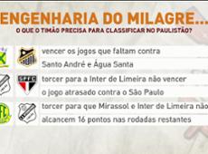 SÓ UM MILAGRE: O Corinthians vai se classificar no Paulistão?