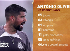 António Oliveira faz um bom trabalho no Corinthians?