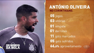 António Oliveira faz um bom trabalho no Corinthians?