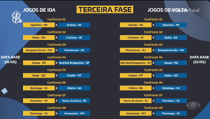 Sorteio define confrontos da 3ª fase da Copa do Brasil