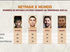 Neto prevê Neymar no Flamengo