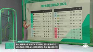 Palpites Jogo Aberto: Corinthians x Cuiabá; Fortaleza x Palmeiras