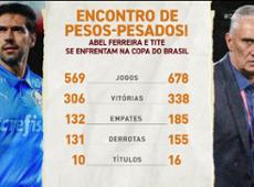 Debate Donos: Abel x Tite, quem leva a melhor no duelo de técnicos?