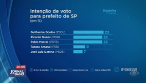 Empate triplo em SP e ampla vantagem no RJ: confira pesquisa