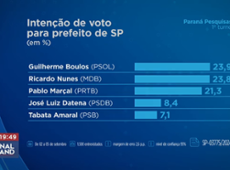 Paraná Pesquisas: empate triplo na corrida pela prefeitura de São Paulo