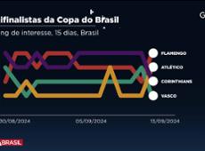 Veja o ranking de interesse no Google dos semifinalistas da Copa do Brasil