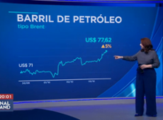 Petróleo segue com preço em alta pelo conflito no Oriente Médio