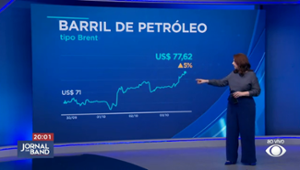 Petróleo segue com preço em alta pelo conflito no Oriente Médio