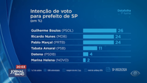 Empate triplo na pesquisa Datafolha para a prefeitura de São Paulo