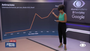 Sala Digital mostra interesse dos eleitores pelo combate ao racismo