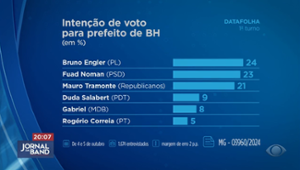 Datafolha: Engler tem 24%, Fuad 23% e Tramonte 21%