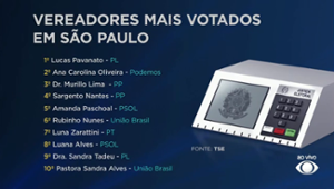 Confira a lista dos vereadores mais votados na cidade de São Paulo