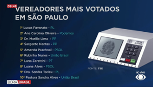 Veja quais foram os vereadores mais votados em São Paulo