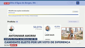 Prefeito é é eleito com apenas um voto de diferença no Rio Grande do Norte