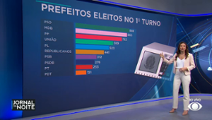 PSD é o partido com mais prefeituras conquistadas no primeiro turno