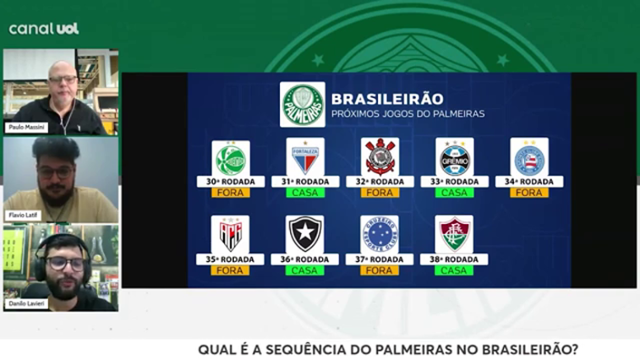 PALMEIRAS TEM JOGOS MAIS DIFÍCEIS QUE O BOTAFOGO ATÉ DUELO DIRETO?