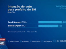 Confira a nova pesquisa Datafolha para Belo Horizonte e Fortaleza