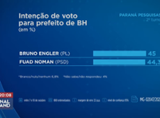 Paraná Pesquisas: confira os números de Belo Horizonte e Fortaleza