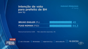 Paraná Pesquisas: confira os números de Belo Horizonte e Fortaleza