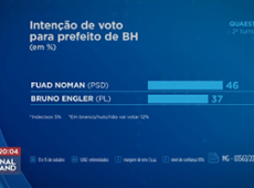 Fuad Noman tem 46% e Bruno Engler com 37% em pesquisa Quaest em BH