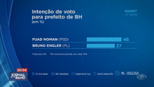 Fuad Noman tem 46% e Bruno Engler com 37% em pesquisa Quaest em BH