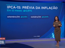 Prévia da inflação oficial fica em 0,54% em outubro