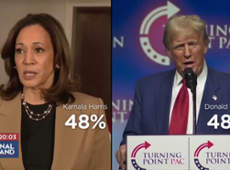 Kamala Harris e Donald Trump tem 48% das intenções de votos, diz pesquisa