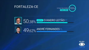 Após 100% das urnas apuradas, veja resultados do segundo turno nas capitais