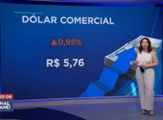 Dólar dispara com eleições nos EUA