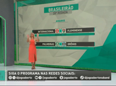 Debate Jogo Aberto: Quem vai ser rebaixado no Brasileirão?