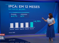 Inflação acelera em outubro puxada pela alta na carne e conta de luz