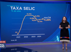 Dúvida sobre corte é motivo para aumento nos juros, diz BC