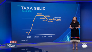 Dúvida sobre corte é motivo para aumento nos juros, diz BC