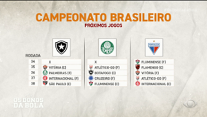 O Palmeiras vai conseguir ser tricampeão brasileiro? Comentaristas opinam