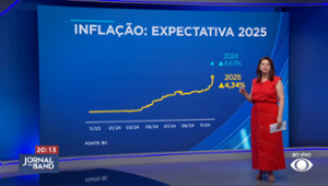 Mercado financeiro reduz para 4,63% expectativa de inflação para 2024