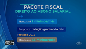 Governo detalha principais regras do pacote fiscal