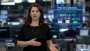 Veja as expectativas de crescimento do PIB para os próximos meses